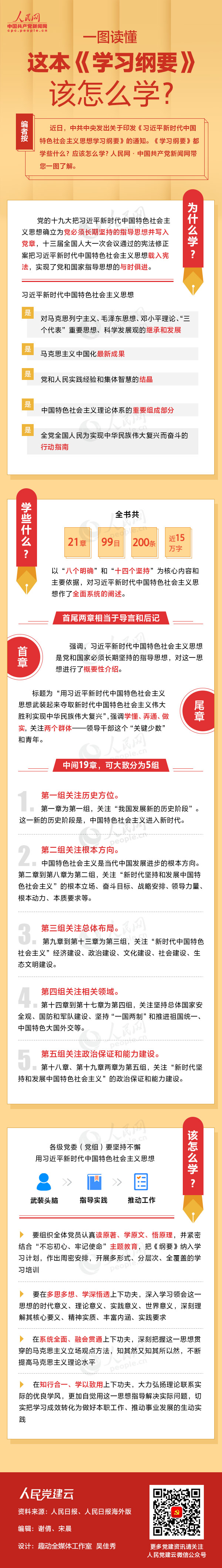 一图读懂这本《学习纲要》该怎么学？